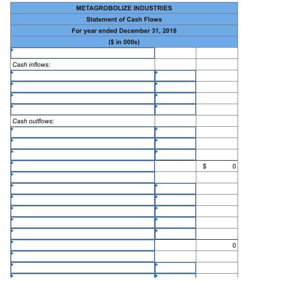 3. Comparative balance sheets for 2018 and 2017 and a statement of
