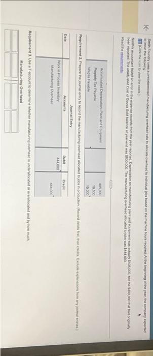  K Smith Foundry uses a predetermined manufacturing overhead rate to allocate