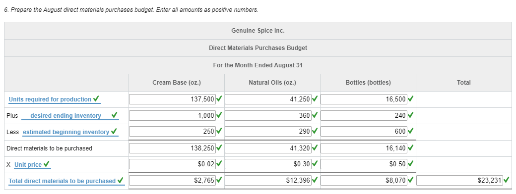 I am out of attempts at checking my work and my professor