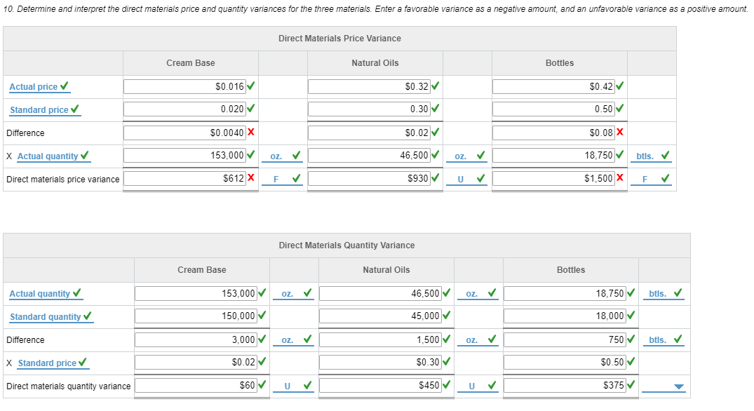 of the current year, the management of Genuine Spice Inc. asked the