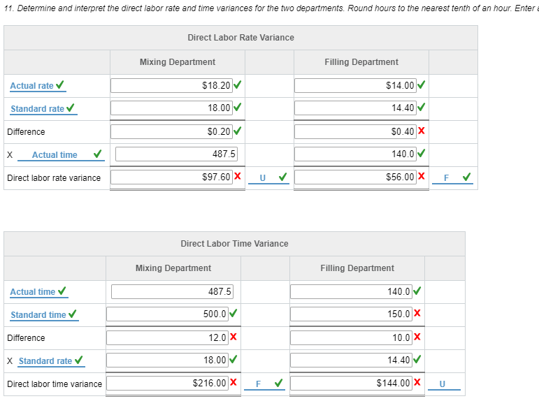 controller to prepare August manufacturing and income statement budgets. Demand was expected
