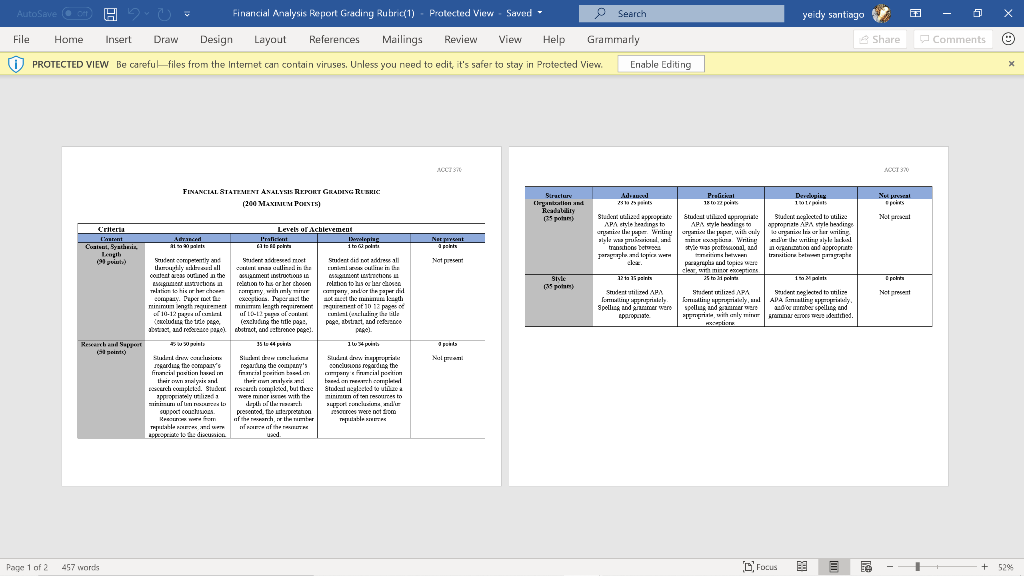 Financial Analysis Report Instructions Write a 10-12 page report summarizing the financial