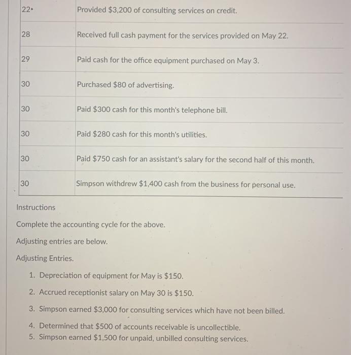 began operations on May 1. impson completed the following transactions during the