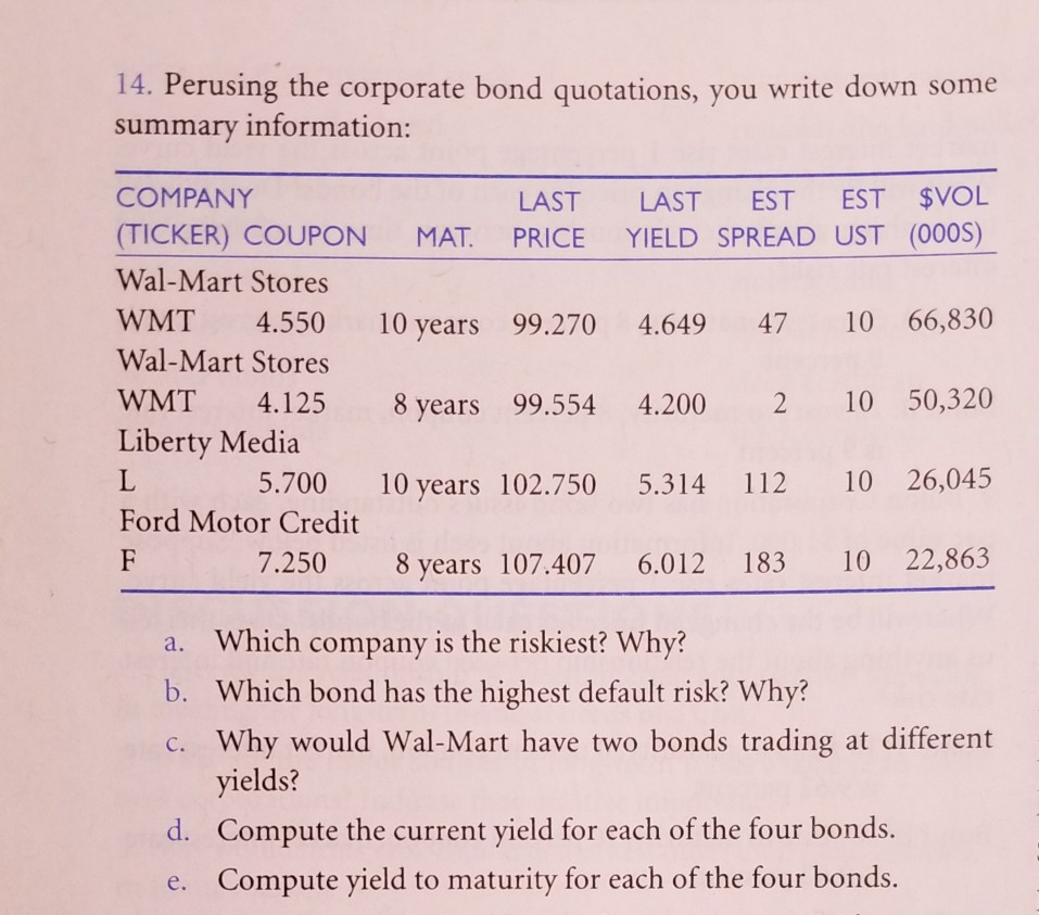 14. Perusing the corporate bond quotations, you write down some summary