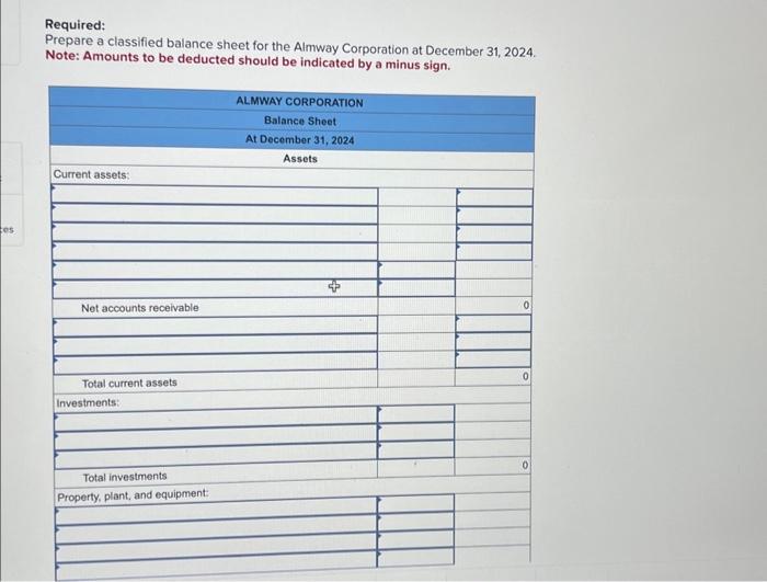 classified balance sheet for the Almway Corporation at December 31, 2024. Note: