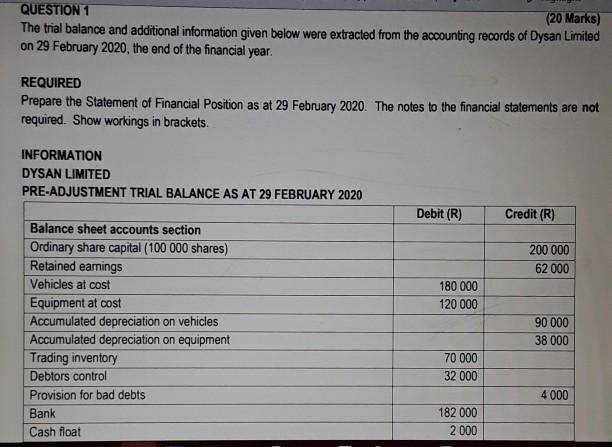 The trial balance and additional information given below were extracted from the