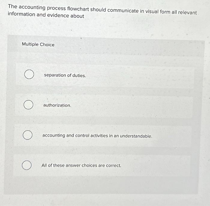  The accounting process flowchart should communicate in visual form all relevant