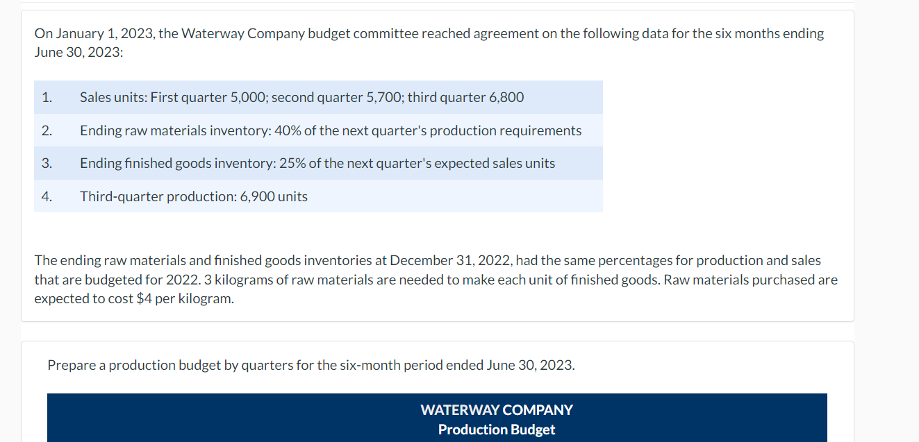  On January 1,2023, the Waterway Company budget committee reached agreement on