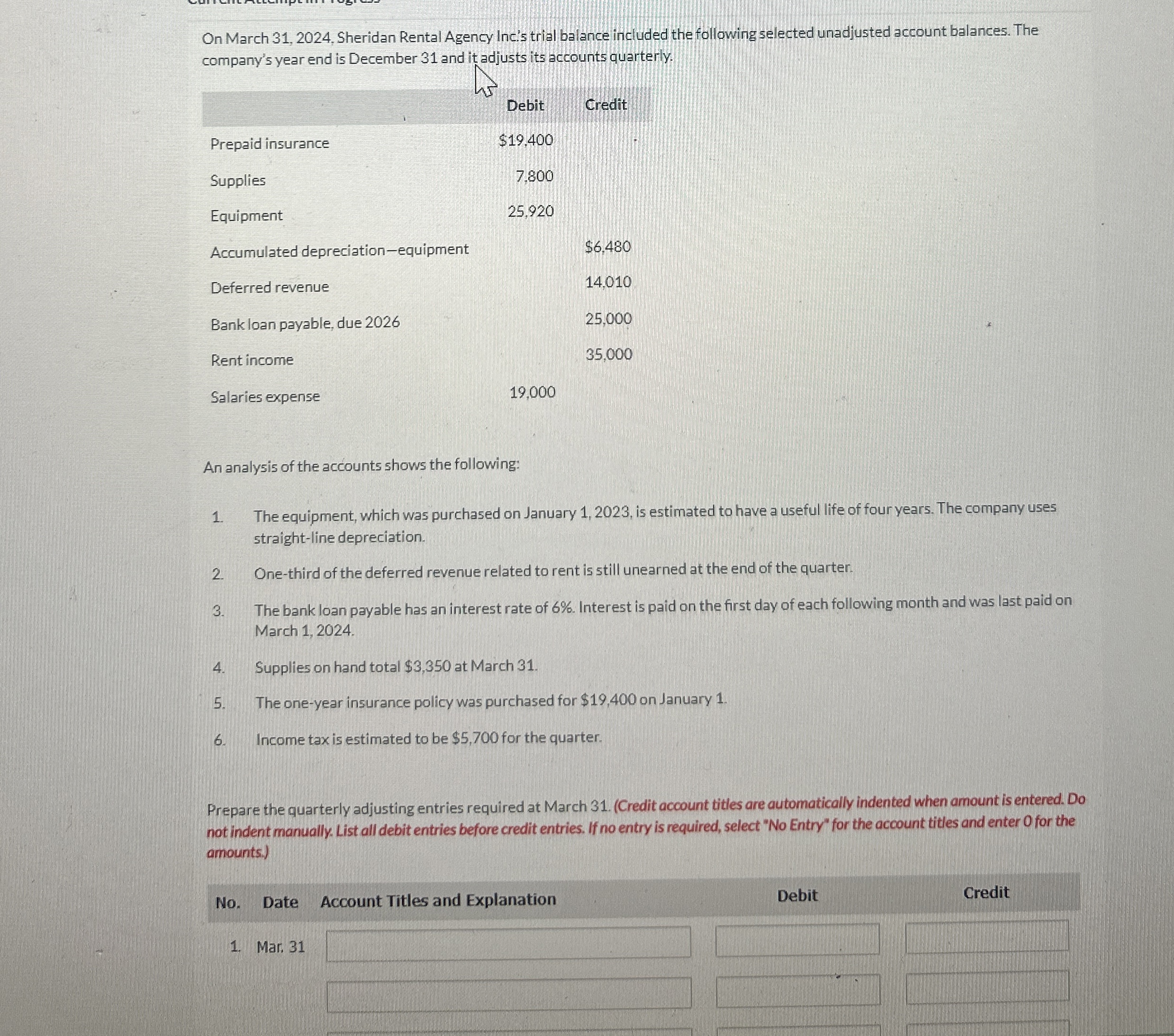  On March 31,2024, Sheridan Rental Agency Inc's trial balance included the