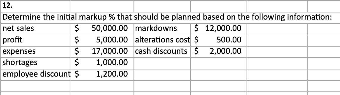 12. Determine the initial markup \% that should be planned based