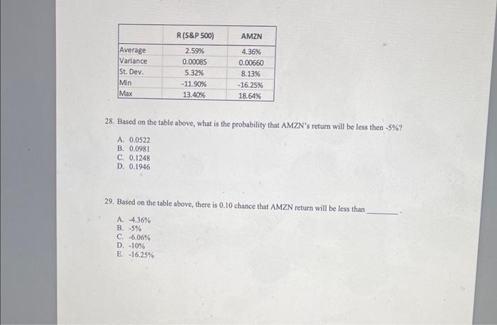  28. Based on the table above, what is the probability that