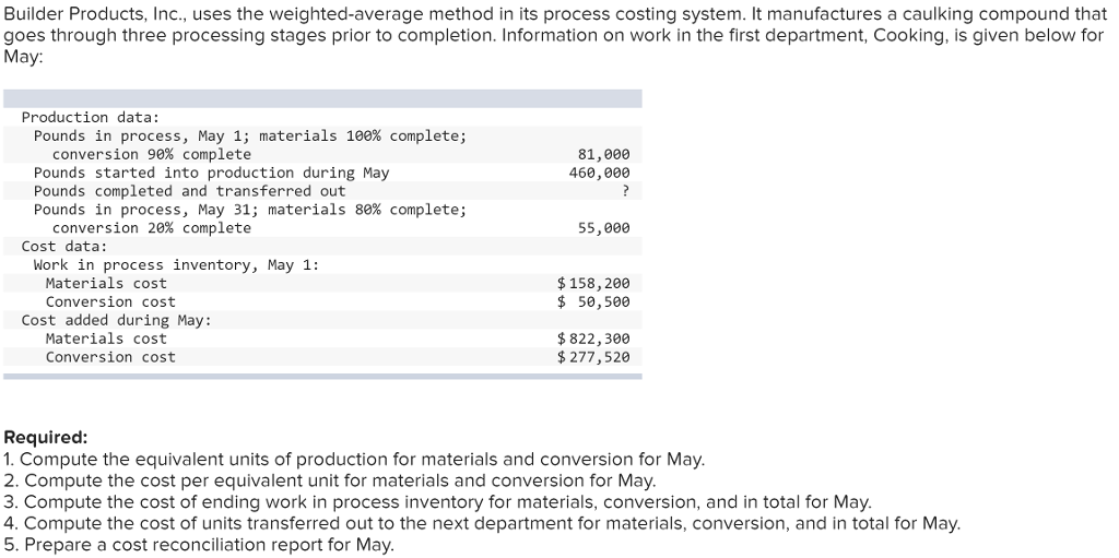  Builder Products, Inc., uses the weighted-average method in its process costing