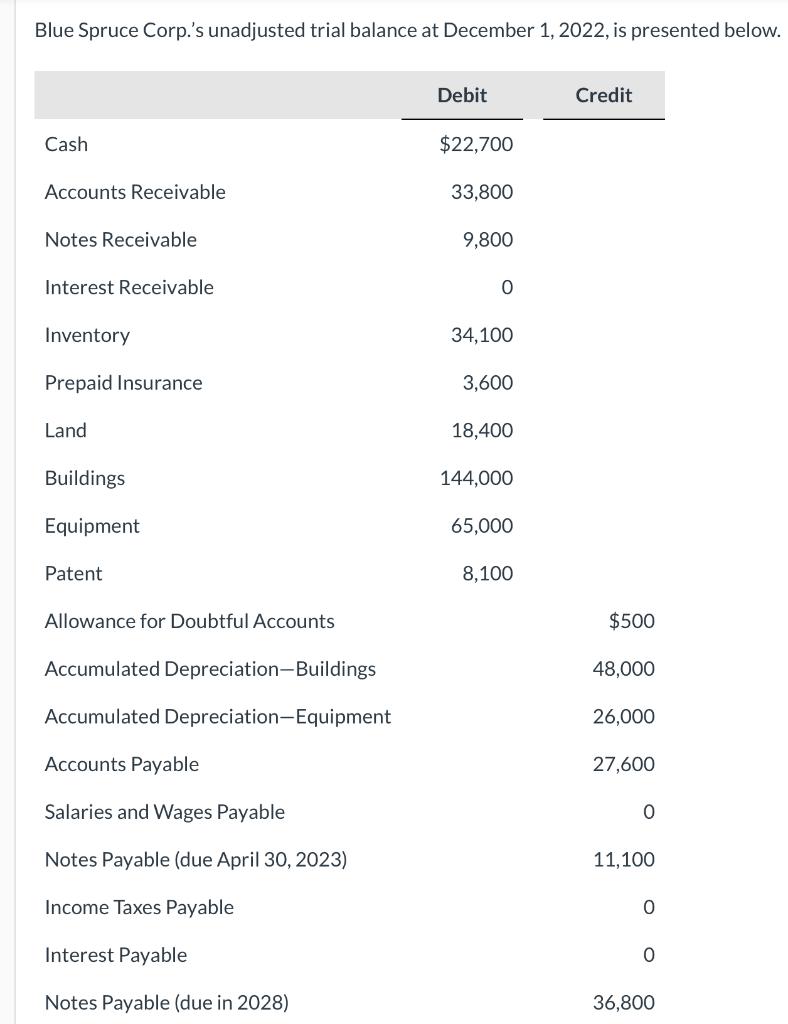 (I need help with the wrong ones, will appreciate if this