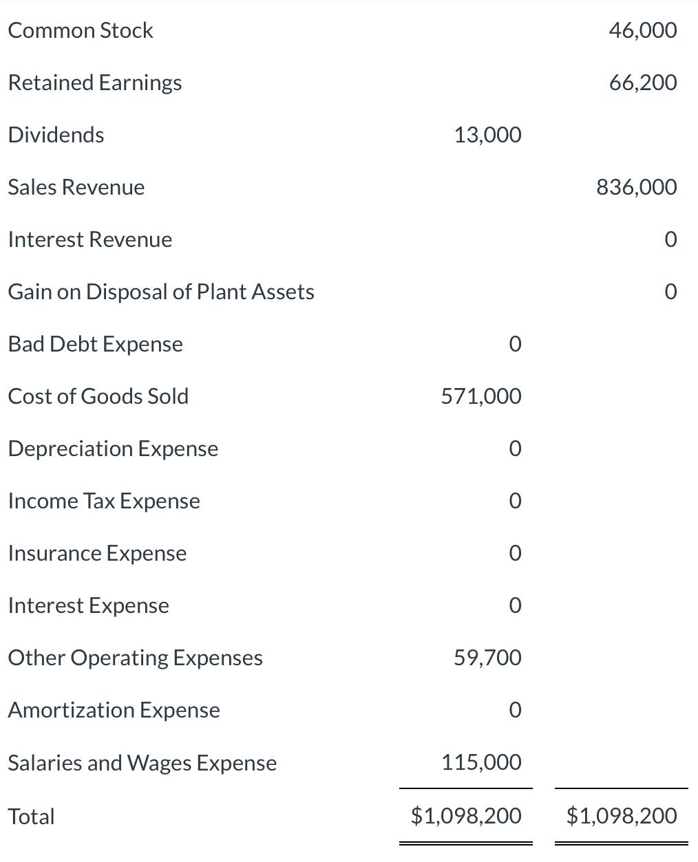 is answered fast, and thank you !) And can you please explain