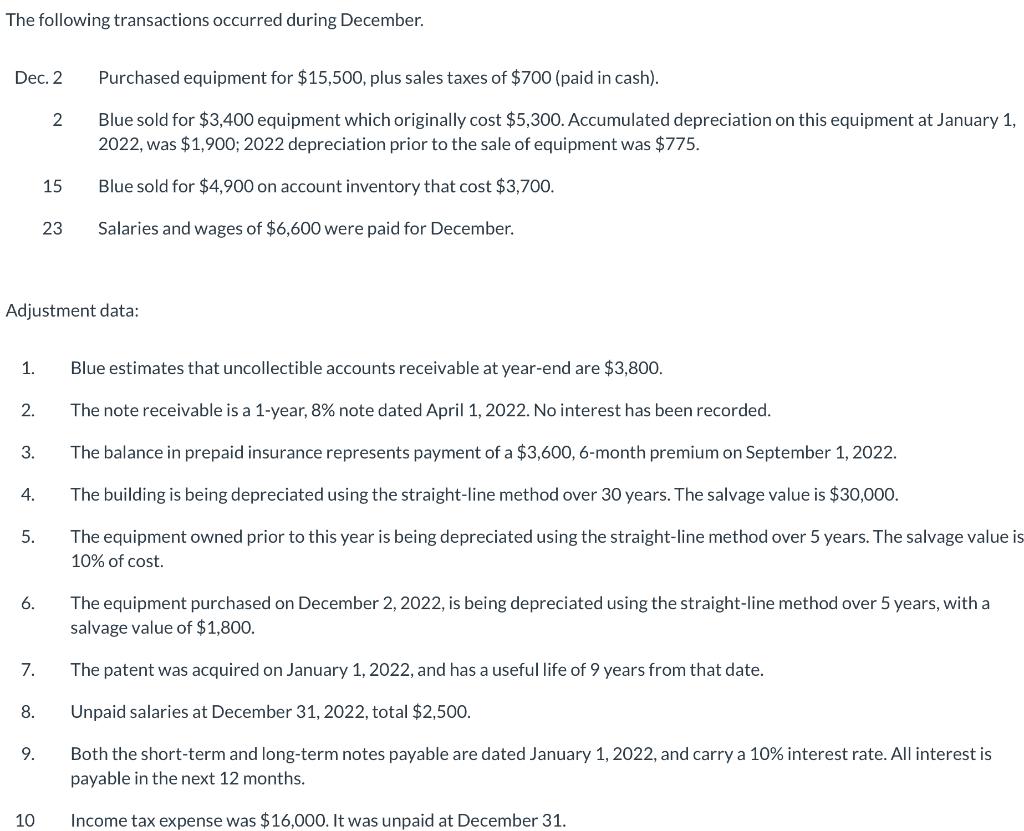 ! Blue Spruce Corp.'s unadjusted trial balance at December 1, 2022, is