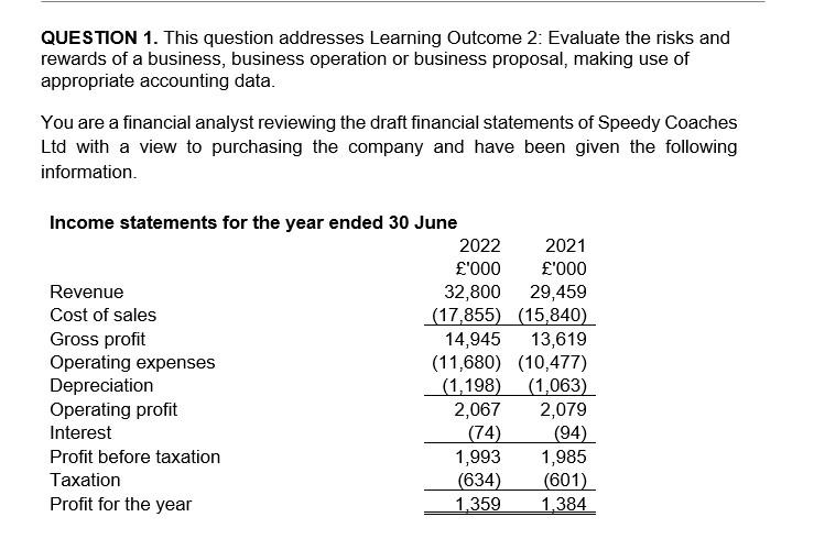 QUESTION 1. This question addresses Learning Outcome 2: Evaluate the risks