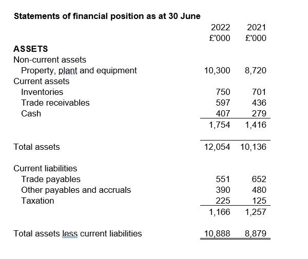 and rewards of a business, business operation or business proposal, making use