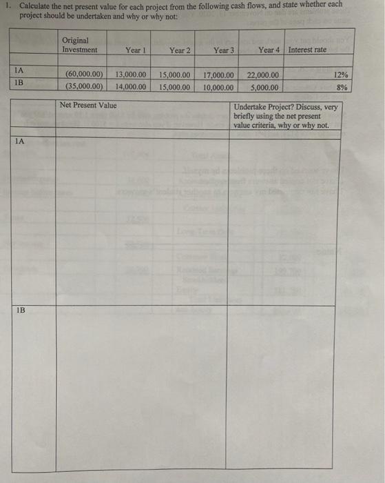  1. Calculate the net present value for each project from the