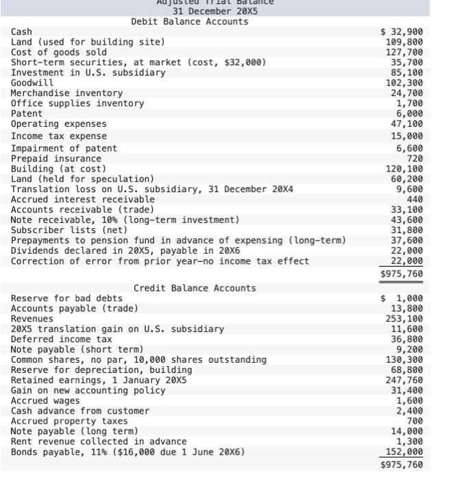 based on FIFO, lower of cost or net realizable value. b. The