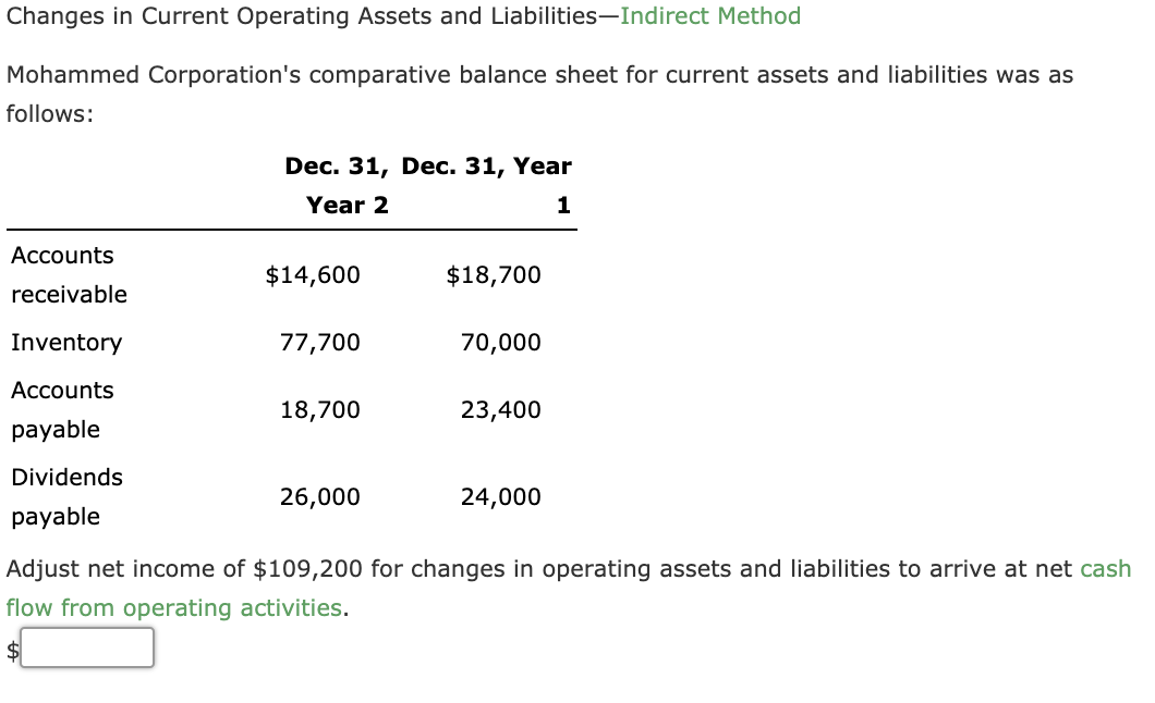  Changes in Current Operating Assets and LiabilitiesIndirect Method Mohammed Corporation's comparative