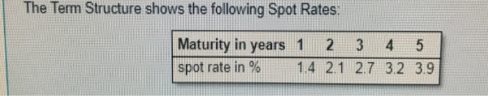  1. What is the implied 1 year forward rate one year