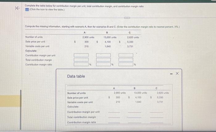  Complete the table below for contribution margin per unit, total contribution