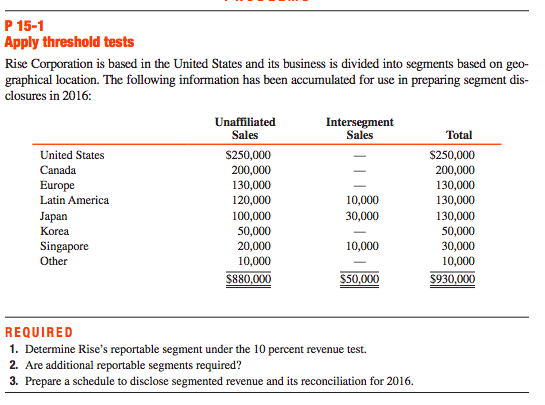 P 15-1 Apply threshold tests Rise Corporation is based in the