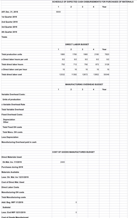 year (2019) by developing a master budget by quarters. Grilton's balance sheet