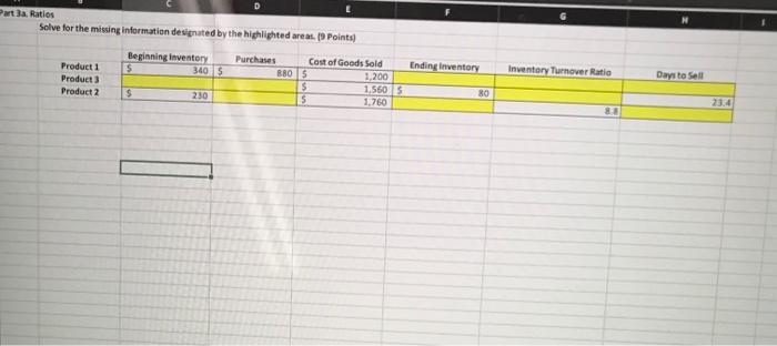 At the beginning of March, Alpha Dog Company has the following count