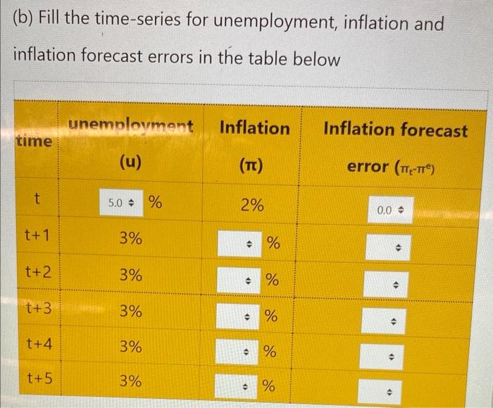 unemployment is initially (in period t ) equal to the natural rate.