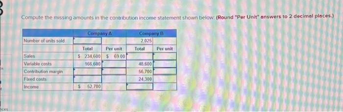  Compute the missing amounts in the contribution income statement shown below: