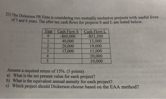  ickerson PR Firm is considering two mutually exclusive projects with useful