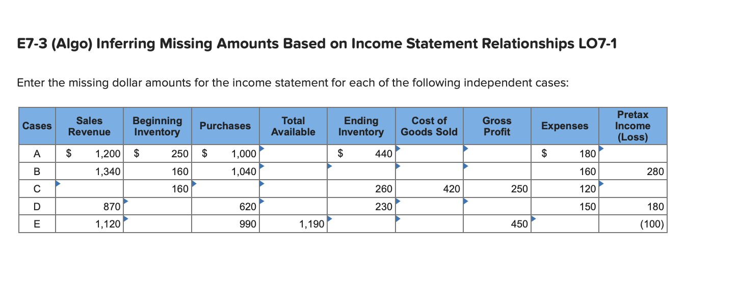  PLEASE EXPLAIN THIS AND ANSWER ASAP!! E7-3 (Algo) Inferring Missing Amounts