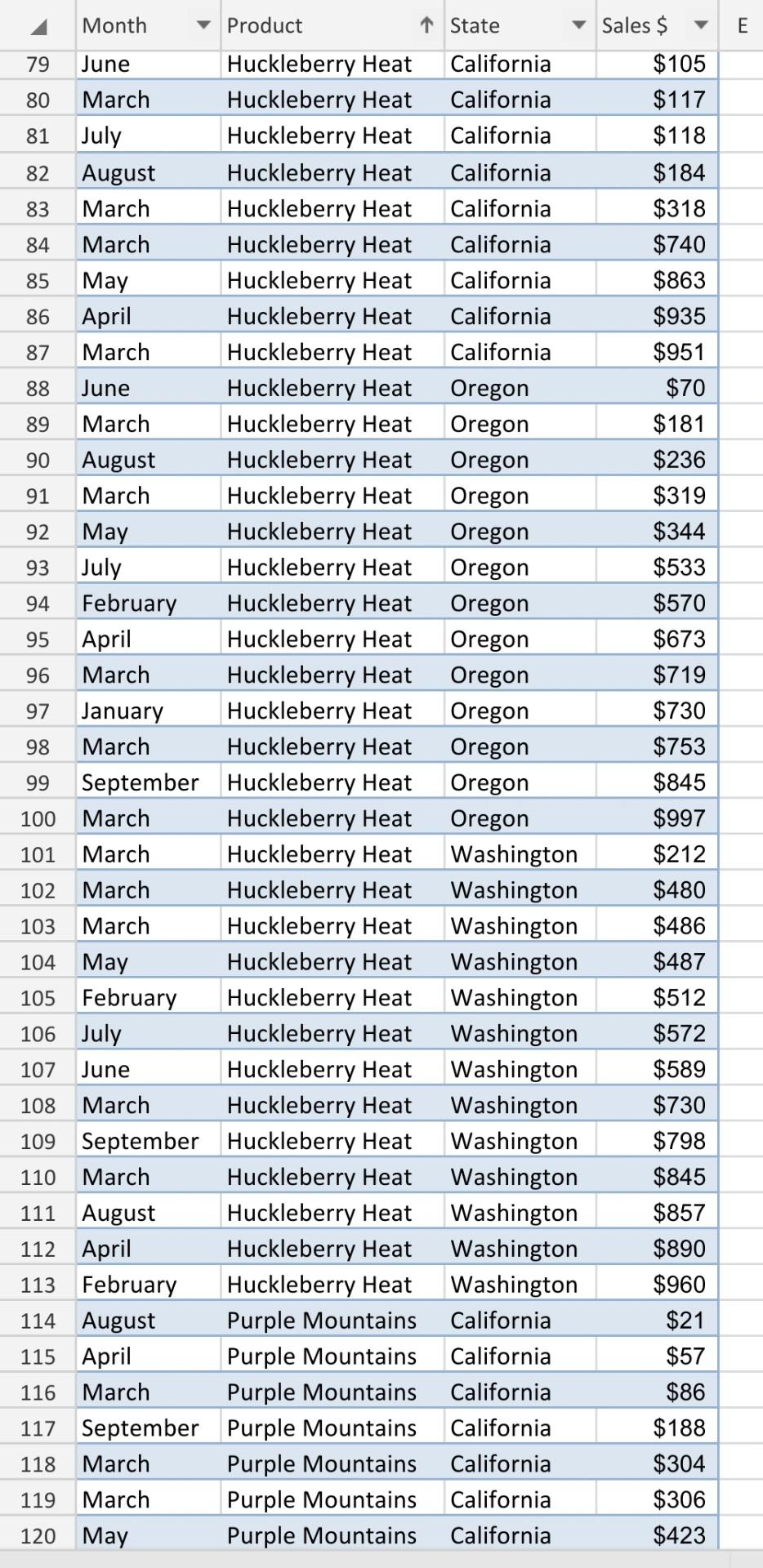10 11 12 13 14 15 16 17 18 19 Month Product