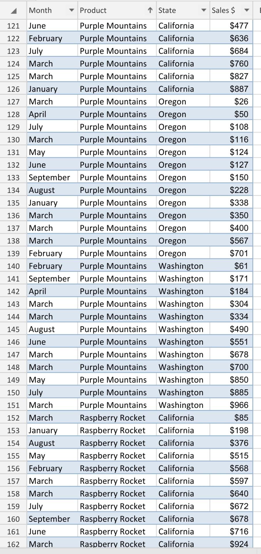 August Amber Waves July Amber Waves March Amber Waves May Amber Waves