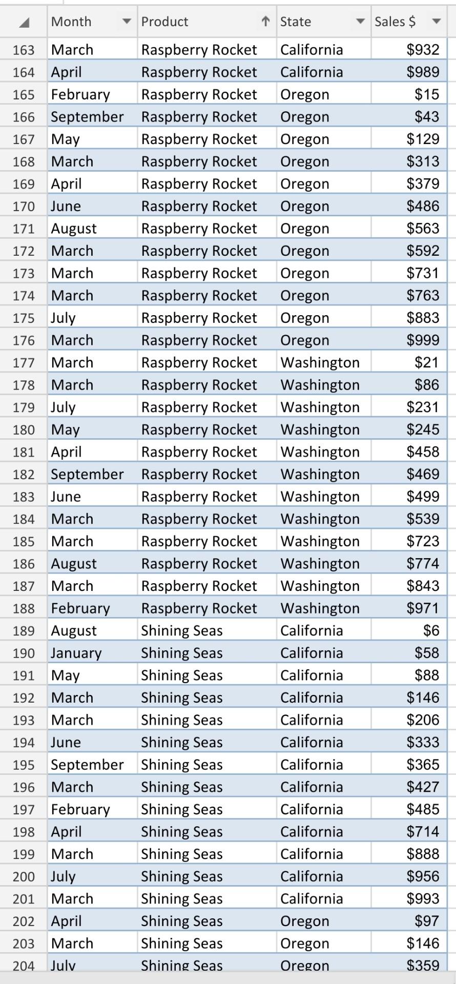 April Amber Waves March Amber Waves June Amber Waves March Amber Waves