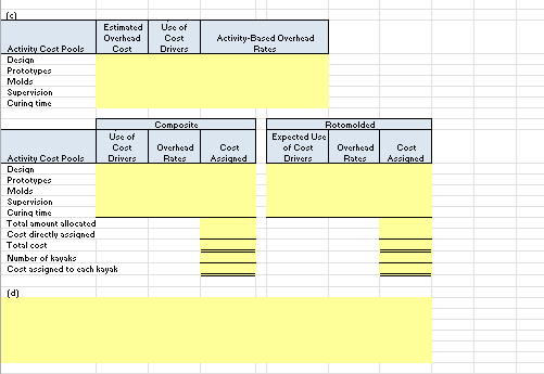 determine the cost allocations for Current Designe. is Directlu assianed cost Remsining