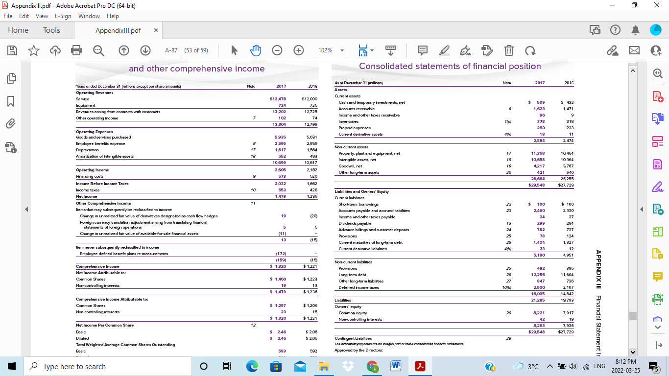 a. Inventory turnover ratio. (Round the final answers to two decimal places.)