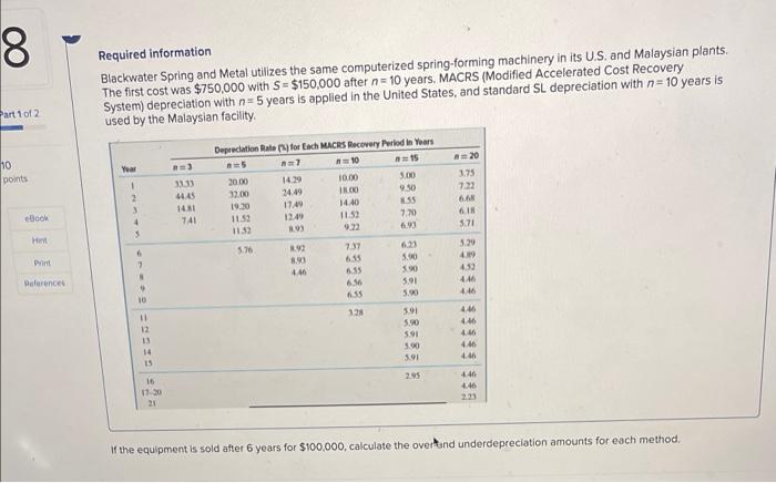  Required information Blackwater Spring and Metal utilizes the same computerized spring-forming