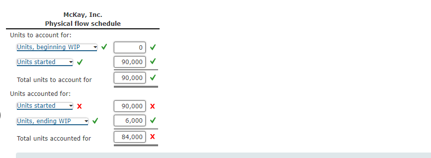 from Plate Cutting to Welding 2. Calculate equivalent units of production for: