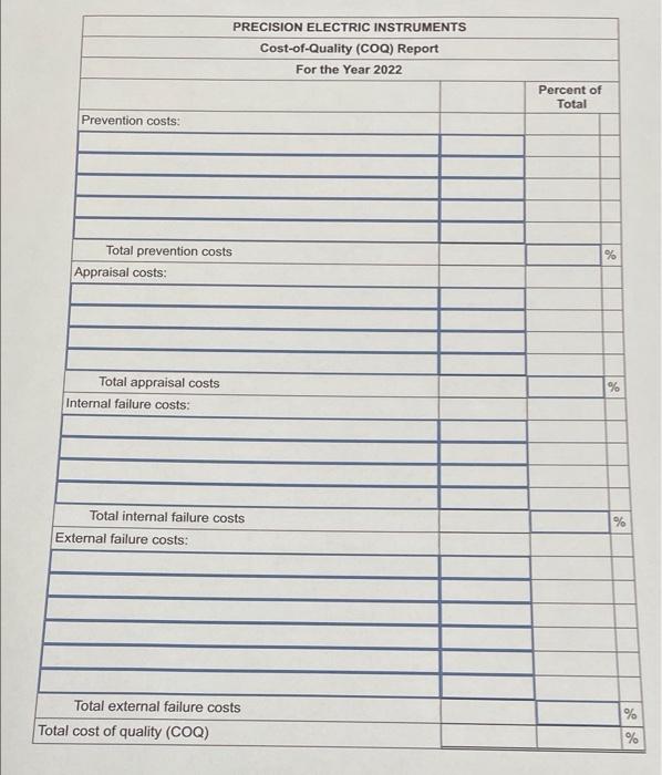 Precision Electric Instruments manufacturers fans for mini and microcomputers. As a first
