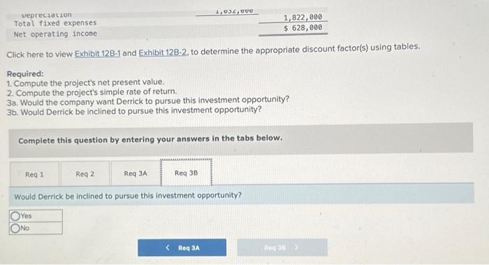 Would Derrick be inclined to pursue this investment opportunity? Complete this question