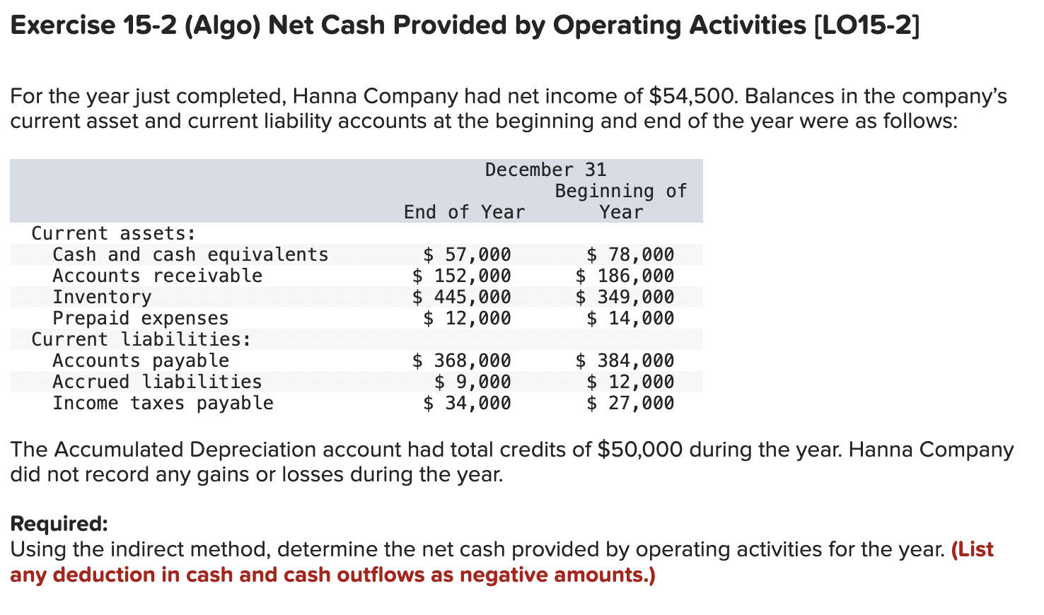  Exercise 15-2(Algo) Net Cash Provided by Operating Activities [LO15-2] For the