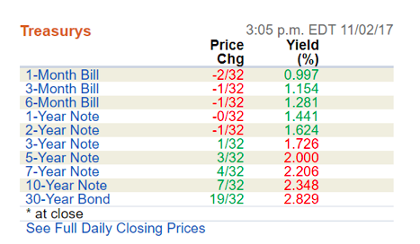 Problem 1: Based on the Treasury rates table above, calculate the