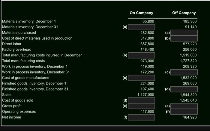 Need answers for [off company a & b]. Please post explanation how