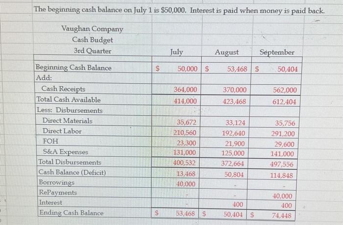 We need to know what our balance sheet looked like on July