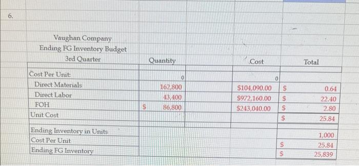 the Budgeted Income Statement. The beginning cash balance on July 1 is