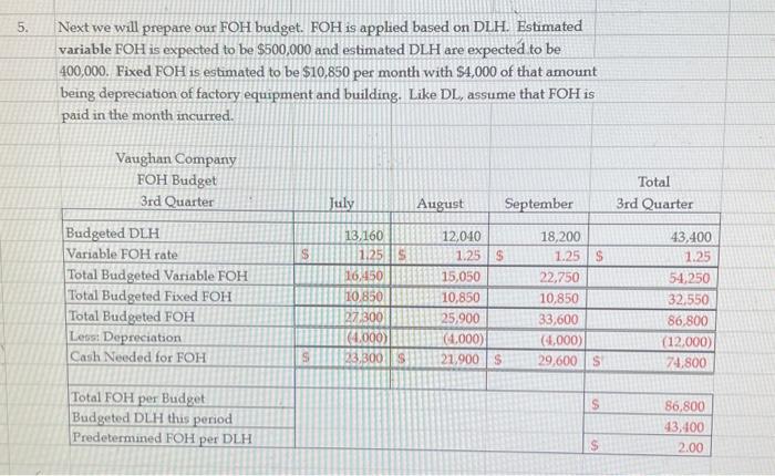 $50,000. Interest is paid when money is paid back. Now it is