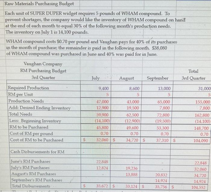 into a variable portion and a fixed portion. Assume that variable S\&A