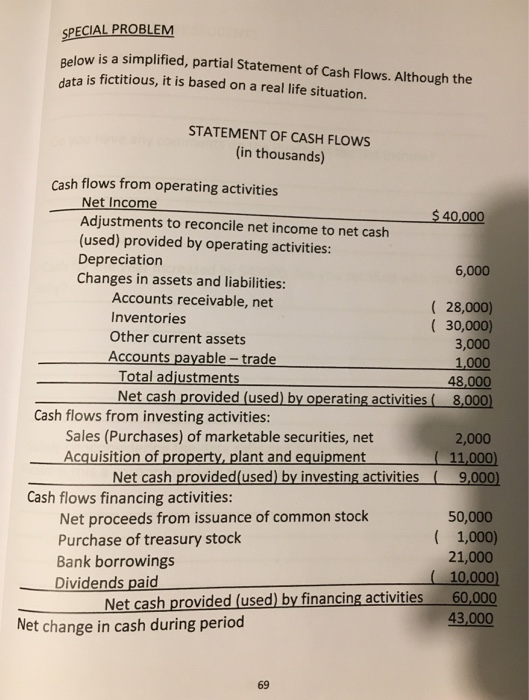  SPECALPROBLEM w is a simplified, partial Statement of Cash Flows. Although